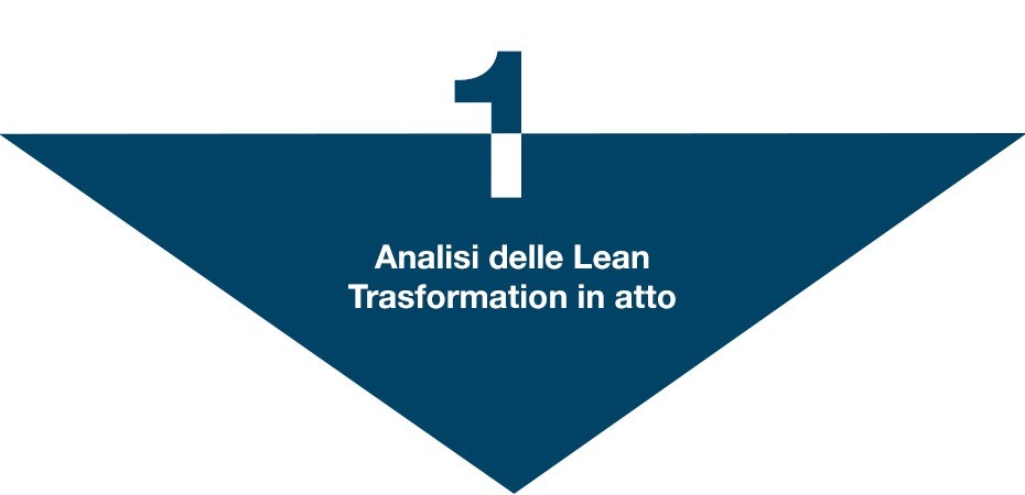 Way-To-Lean | Scopri il nostro Metodo Lean